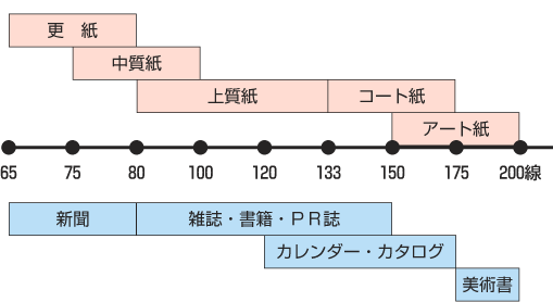 縦組、横組図